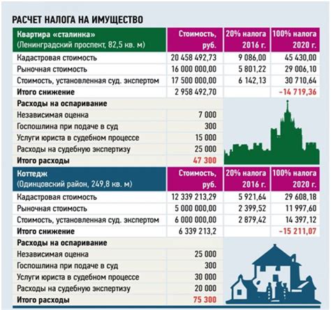 Территория и особенности площади продажи