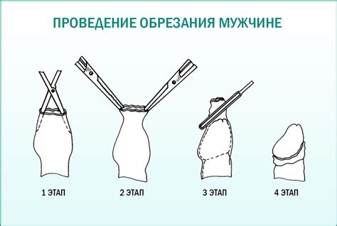 Техника правильного обрезания гель-покрытия
