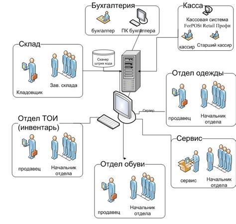 Техническая инфраструктура сортировочного узла