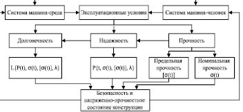 Технические и физические принципы функционирования машины