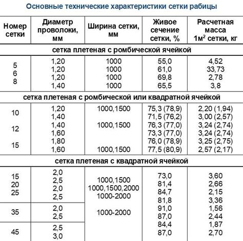 Технические характеристики, определенные положением сетки в фокусировочнойобласти
