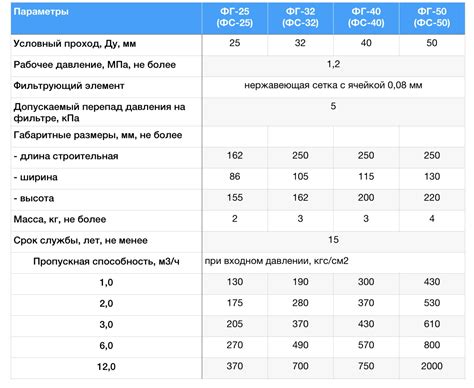 Технические характеристики и параметры