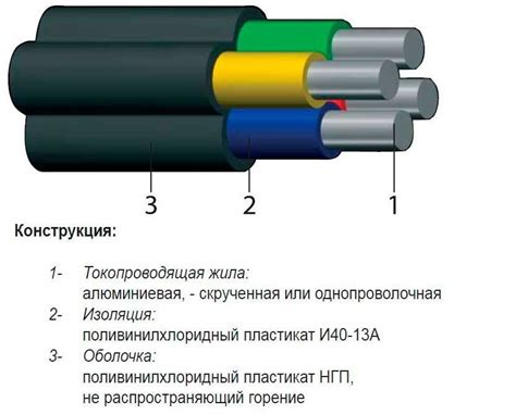 Технические характеристики кабеля НУМ