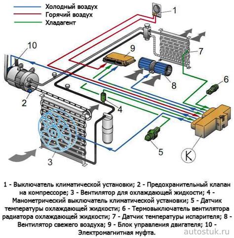 Технические характеристики устройства обработки воздуха автомобиля без системы климат-контроля