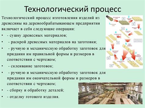 Технологический процесс и особенности изготовления