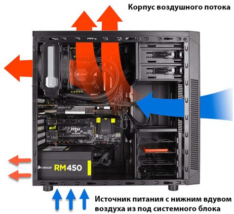 Технология безшумного охлаждения блока питания с инновационной системой управления вентилятором