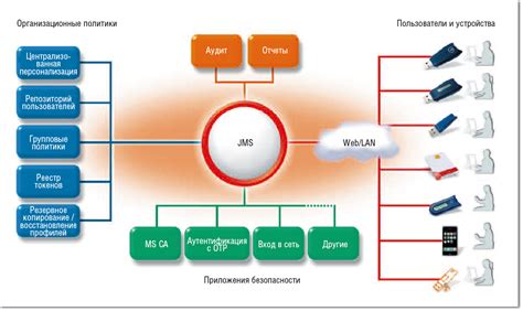 Типы аппаратных устройств, поддерживающих функционал работы с мобильными SIM-картами