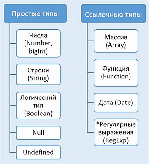 Типы данных в программировании: разнообразие информационных сущностей