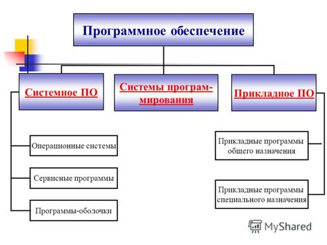 Типы запрещенного программного обеспечения и последствия его применения