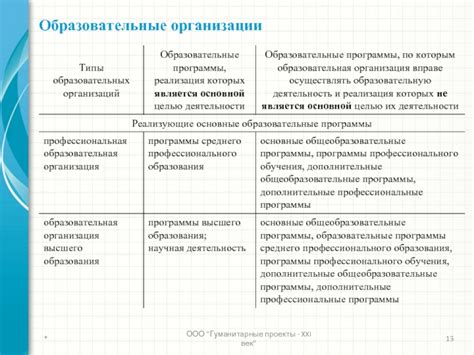 Типы образовательных программ и предметы в обучении дизайну интерьера