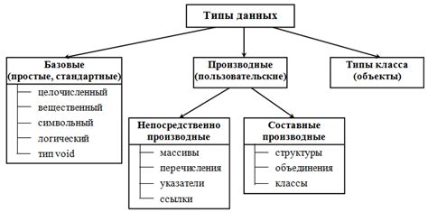 Типы преступников, присутствующих в базе данных