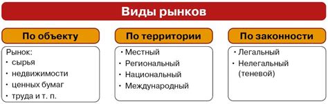 Товарный спектр на рынке Ольгинки