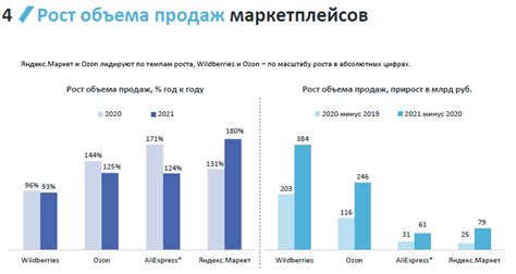 Товары с уникальными характеристиками: новые возможности для торговли в России