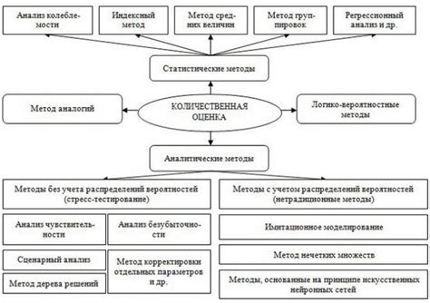 Транспортная инфраструктура: сравнительный анализ двух стран