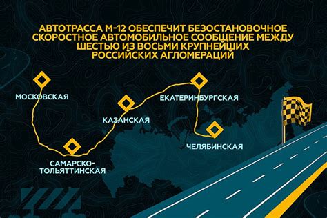 Трассы для скоростной езды в России
