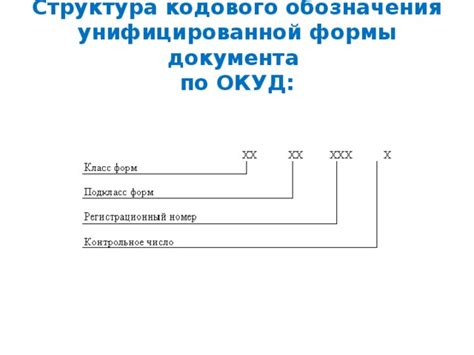 Требования к местоположению символического обозначения предприятия по ОКУД