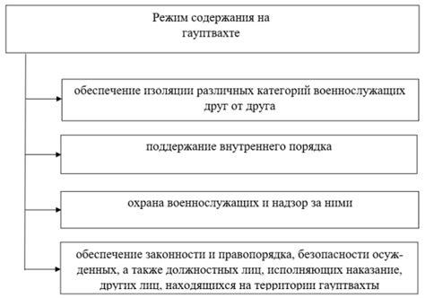 Трудоустройство и образование во время исполнения наказания