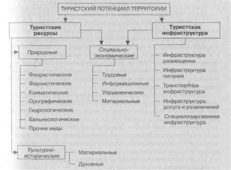 Туристический потенциал Кулундского района