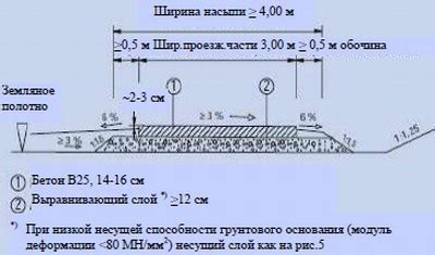Тщательное понимание дороги с утвержденным покрытием