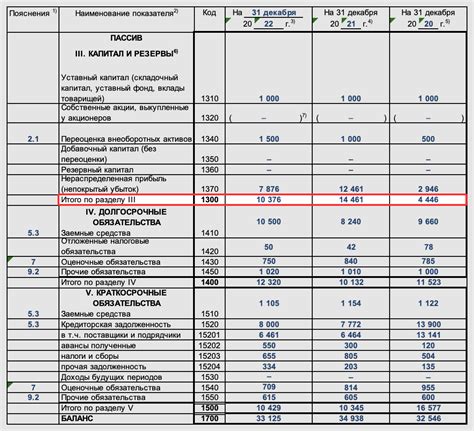 Увеличение рентабельности предприятия при приобретении товаров по оптовым тарифам