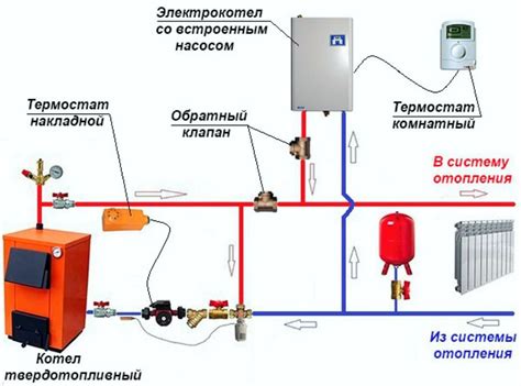 Удобство доступа и обслуживания отопительного котла