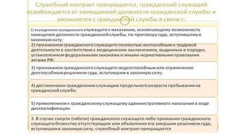 Узнайте об условиях преждевременного прекращения контракта
