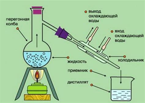 Улучшение стабильности и однородности процесса дистилляции