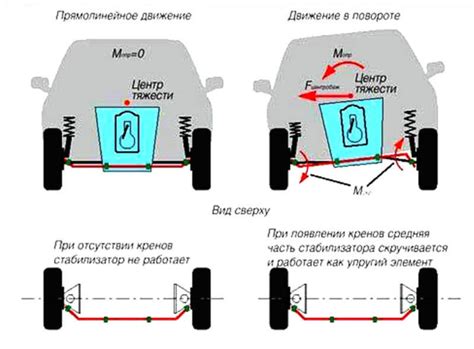 Улучшенная устойчивость автомобиля на поворотах