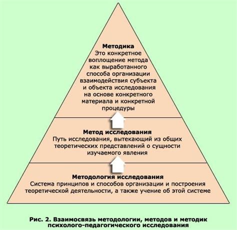 Универсальность применения методов в различных сферах