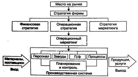 Уникальная методика успешного использования суипа в процессе осуществления платежей