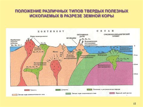 Уникальные геологические условия для обнаружения медных месторождений