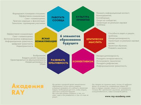 Уникальные преимущества и навыки, озаряющие путь в мастерскую гения
