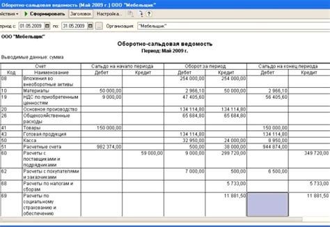 Уникальный раздел статьи: Оборотно-сальдовая ведомость: суть и применение