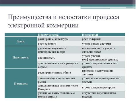 Уникальный раздел статьи: Преимущества и недостатки магазинов со специализацией