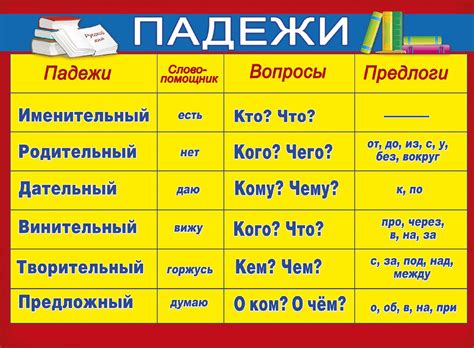 Употребление предложного падежа: местоимения и прилагательные в разнообразных контекстах