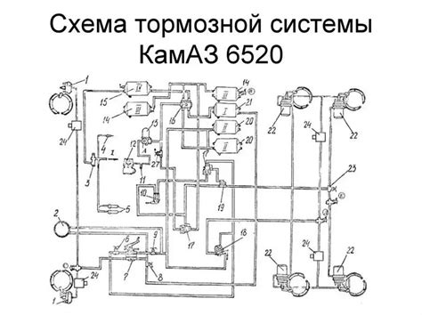 Управление Камаз 6520: роли и сферы применения