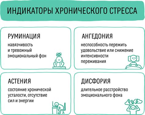 Управление стрессом и улучшение эмоционального состояния
