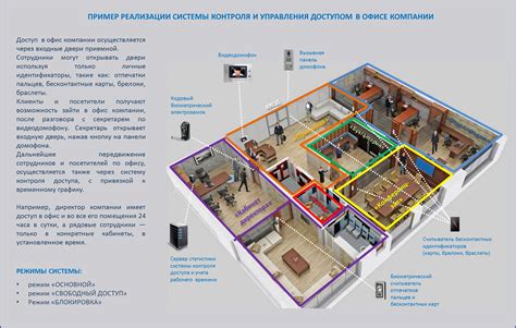Уровень безопасности и возможность контроля доступа