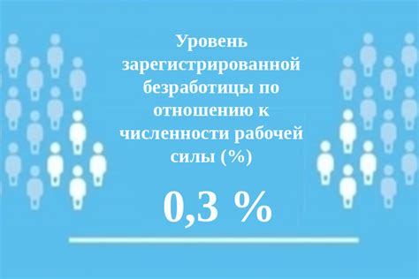 Уровень безработицы и гарантии социальной защиты граждан