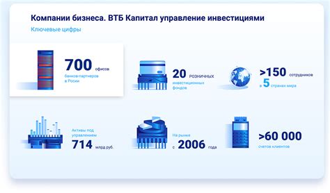 Уровень достоверности и надежности ВТБ и ВТБ 24: мнение экспертов