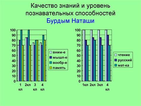 Уровень познавательных способностей и обучаемость дикобразов средние

