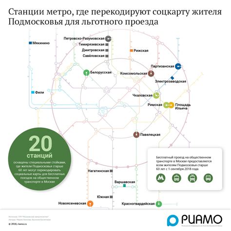 Условия использования преимуществ по социальной карте в Московской области