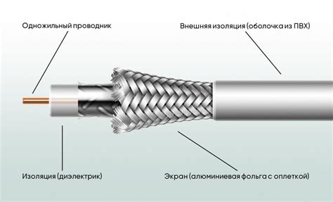 Установка антенного кабеля под капотом автомобиля: определение оптимального места