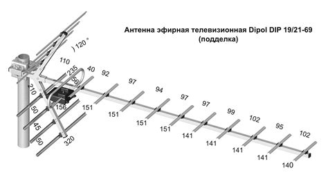 Установка антенны для приема сигнала