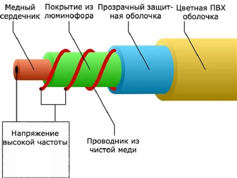 Установка гибкого троса для наполнения воздушной камеры колеса Камаза