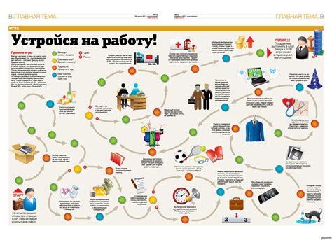 Установка игры: пошаговая инструкция