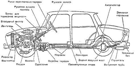 Установка или замена гравитационного устройства автомобиля ВАЗ-1111