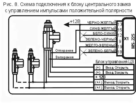 Установка и подключение блока управления центральным замком 2112: основные аспекты и рекомендации