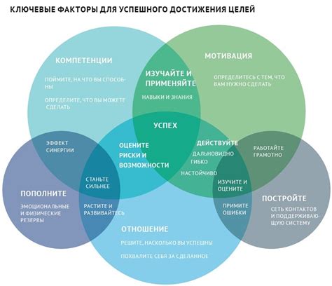 Установка ясных и конкретных целей: тайны успешного достижения желаемого