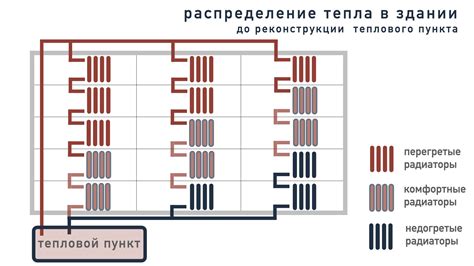 Устранение преград в циркуляции системы отопления